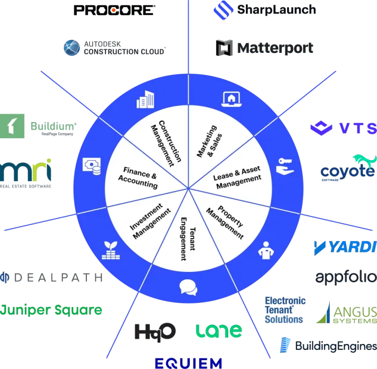 Technology in real estate investing l Real estate investing technology