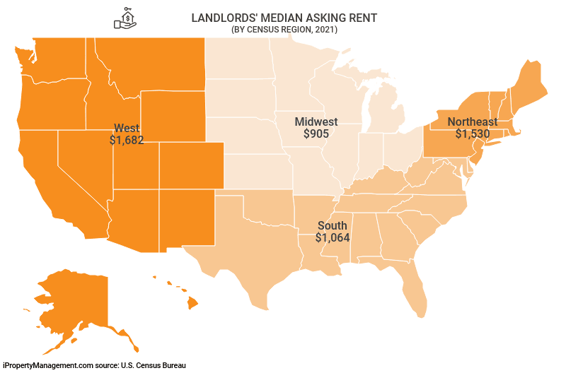 Real Estate | Landlord