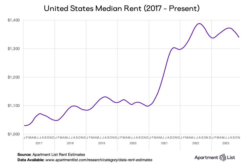 Commercial Real Estate| realtor newbie | real estate begginers