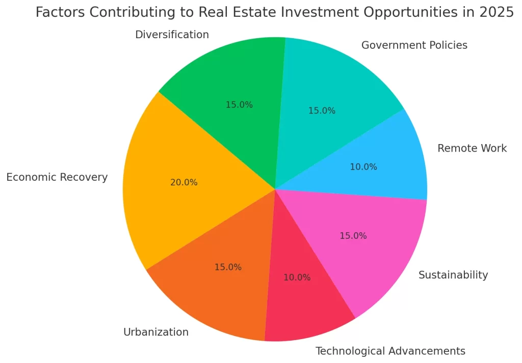 Commercial Real Estate| realtor newbie | real estate begginers